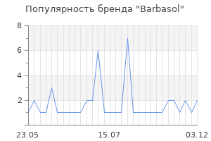 Популярность бренда barbasol