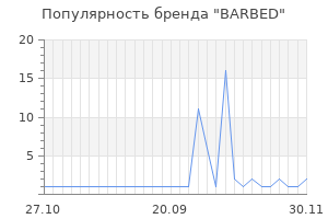 Популярность бренда barbed