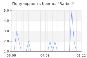 Популярность бренда barbell