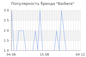 Популярность бренда barbera