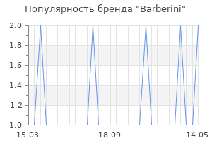 Популярность бренда barberini