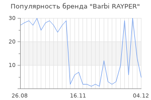 Популярность бренда barbi rayper