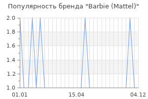 Популярность бренда barbie mattel