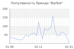 Популярность бренда barbie
