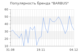 Популярность бренда barbus
