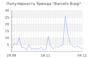 Популярность бренда barcelo biagi