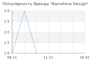 Популярность бренда Barcelona Design