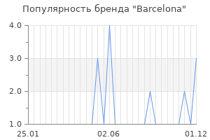 Популярность бренда barcelona