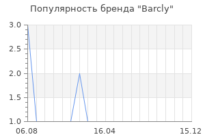 Популярность бренда barcly