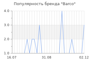 Популярность бренда barco