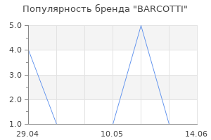 Популярность бренда BARCOTTI