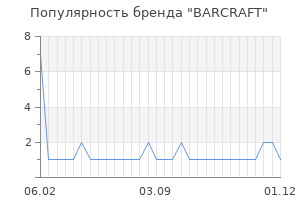 Популярность бренда BARCRAFT