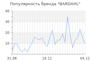 Популярность бренда bardahl
