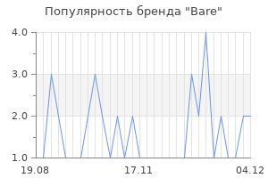 Популярность бренда bare