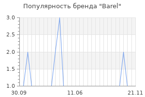 Популярность бренда barel