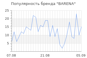 Популярность бренда barena