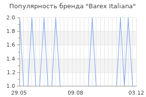 Популярность бренда Barex Italiana