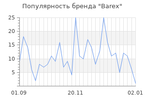 Популярность бренда barex