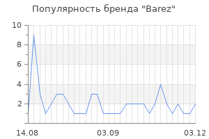 Популярность бренда barez