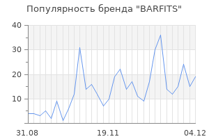 Популярность бренда barfits