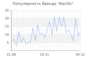Популярность бренда barilla