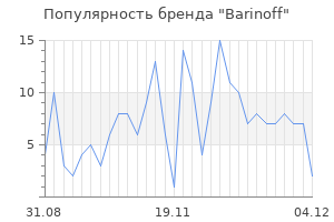 Популярность бренда barinoff