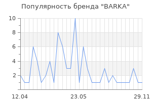 Популярность бренда BARKA