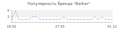 Популярность barker