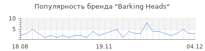 Популярность barking heads