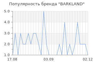 Популярность бренда barkland