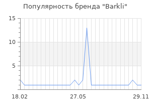 Популярность бренда barkli