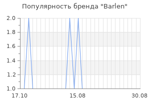 Популярность бренда barlen