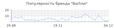Популярность barline