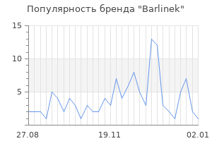 Популярность бренда barlinek