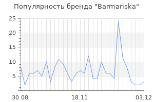 Популярность бренда barmariska