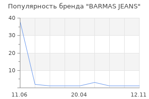 Популярность бренда BARMAS JEANS