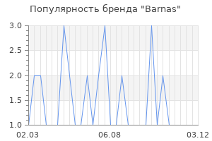 Популярность бренда barnas