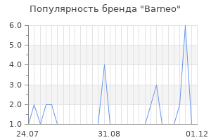 Популярность бренда Barneo