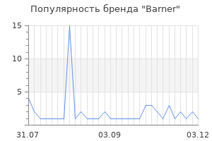 Популярность бренда barner