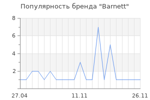 Популярность бренда Barnett