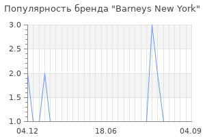 Популярность бренда barneys new york