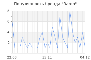 Популярность бренда baron