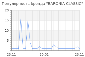 Популярность бренда baronia classic