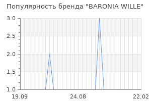 Популярность бренда baronia wille