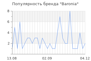 Популярность бренда baronia