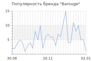Популярность бренда barouge