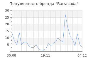 Популярность бренда barracuda