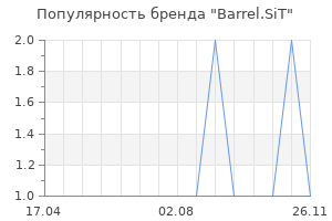 Популярность бренда Barrel.SiT