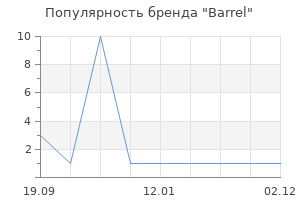 Популярность бренда Barrel