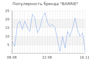 Популярность бренда barrie